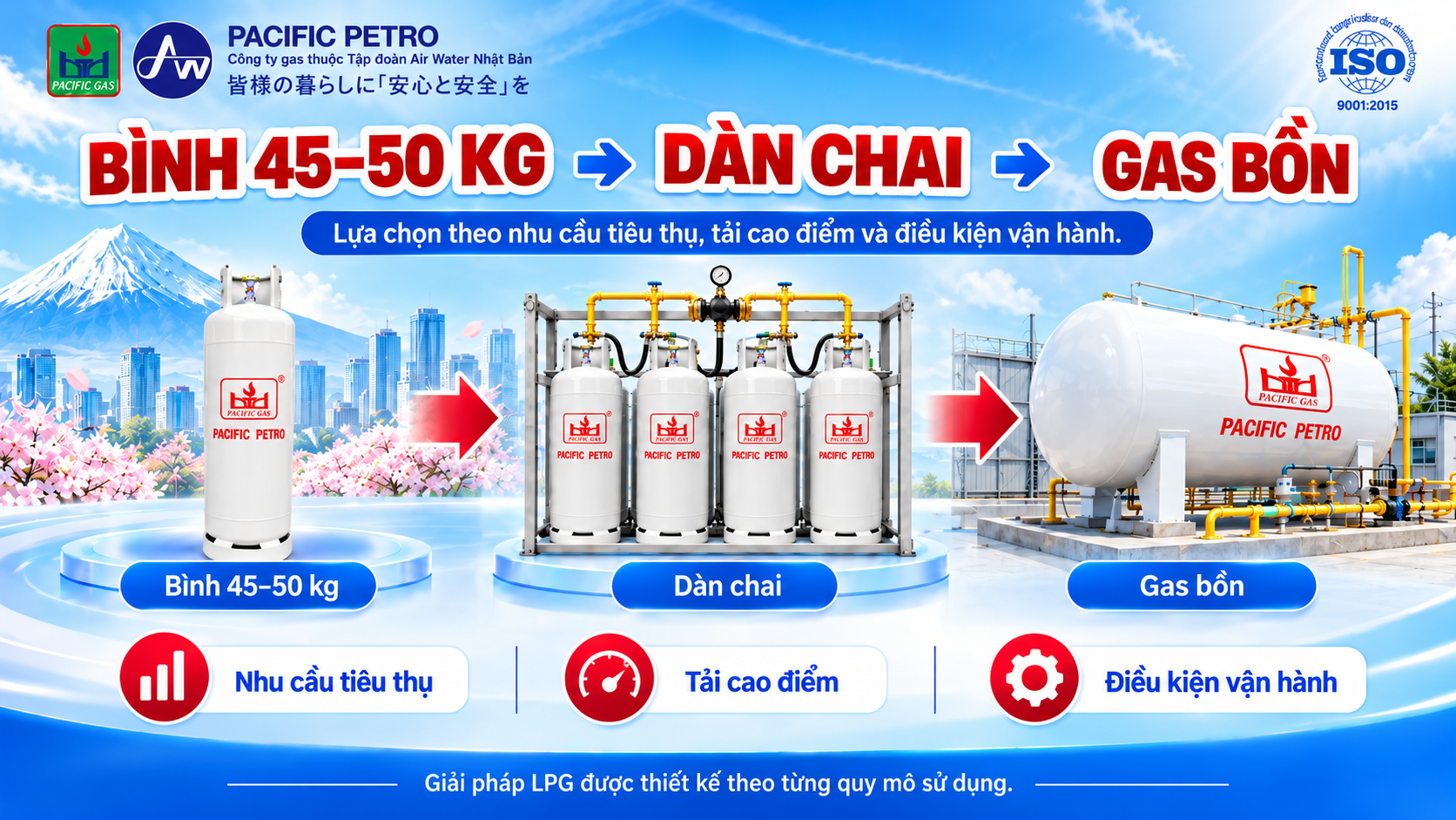 Các giải pháp gas công nghiệp gồm bình LPG 45 50 kg dàn chai và gas bồn