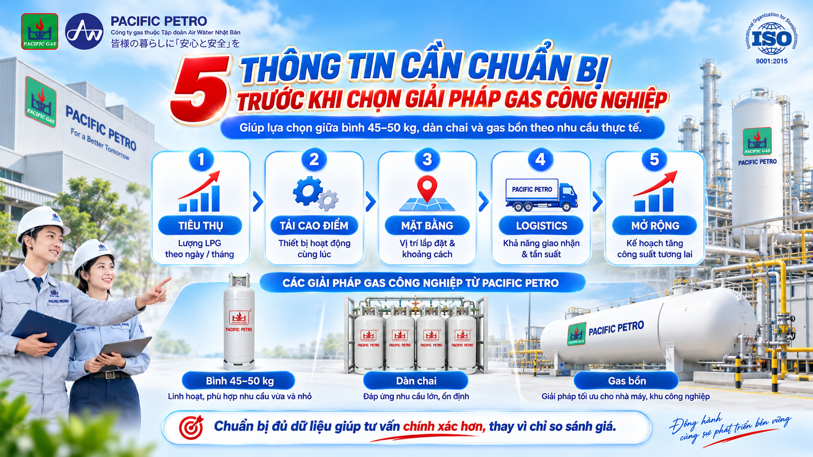 5 yếu tố lựa chọn giải pháp gas công nghiệp