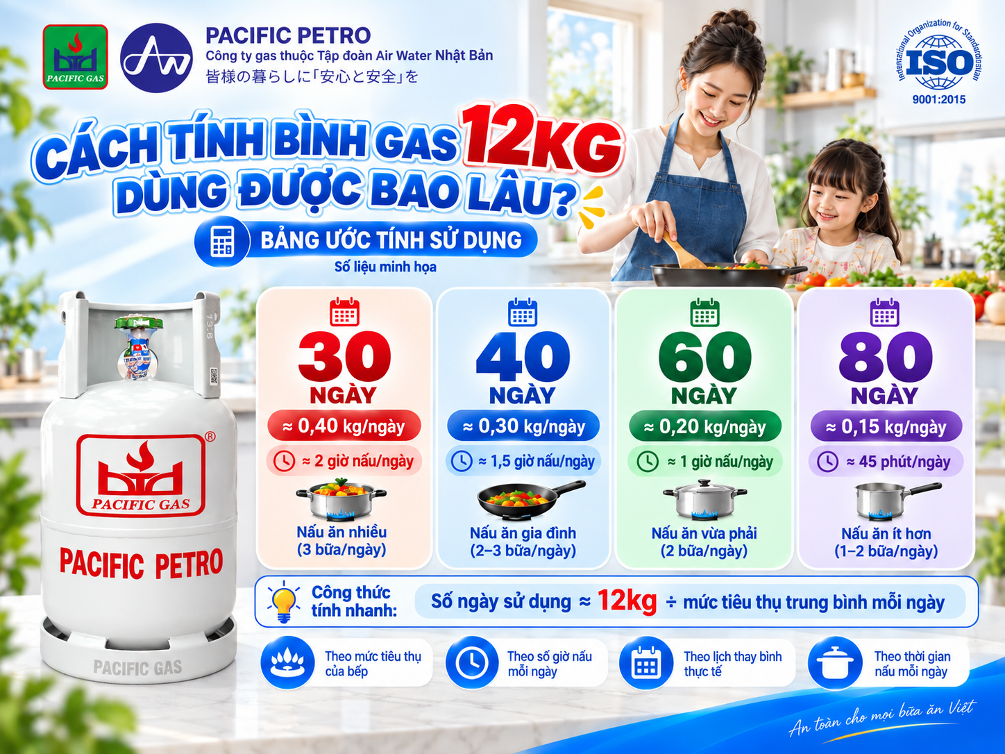 Bình gas 12kg dùng được bao lâu theo nhu cầu nấu nướng gia đình
