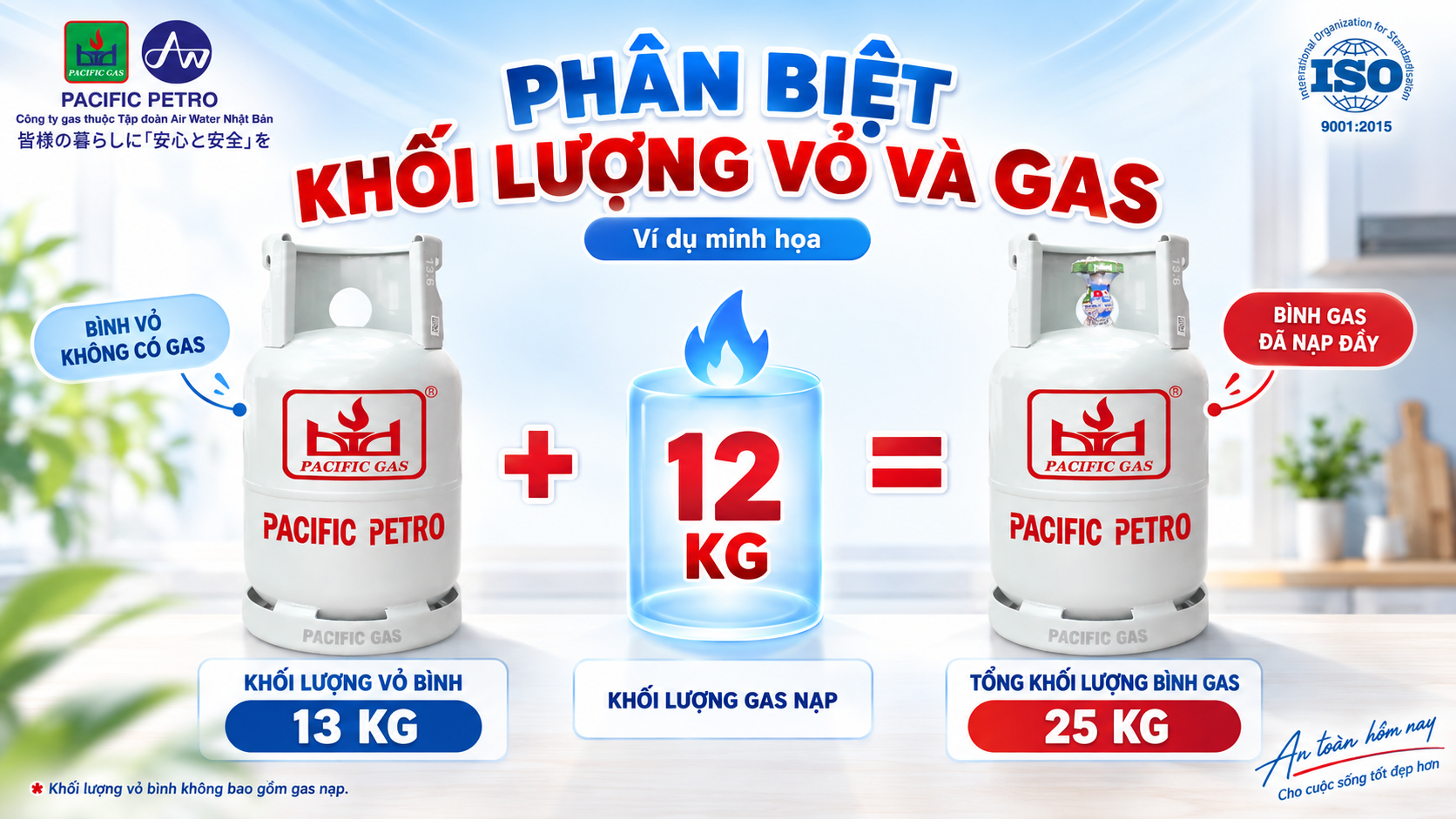 Cách tính tổng trọng lượng bình gas 12kg gồm khối lượng vỏ và lượng LPG nạp